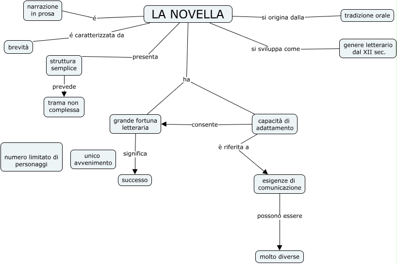 La Novella Delle Papere Riassunto In 10 Righe