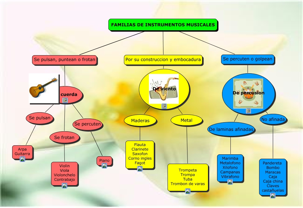 familias de instrumentos que tipos de instrumentos musicales existen