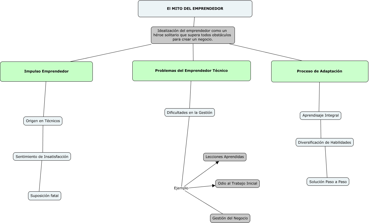 view constituting human rights global civil society and the society of democratic states