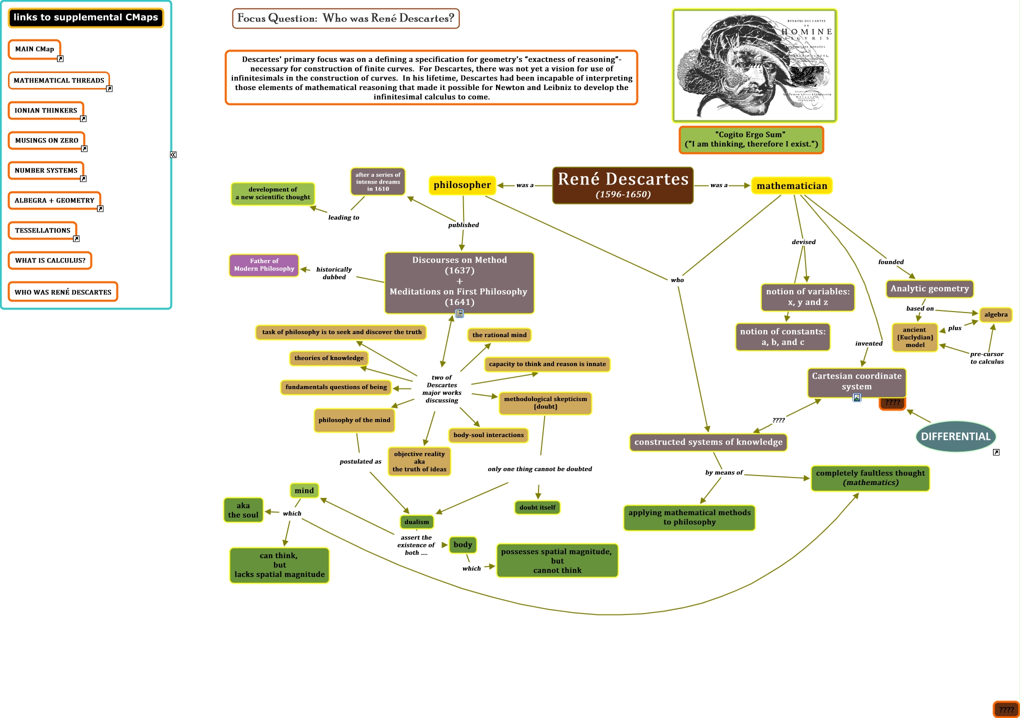 MATH_Descartes - Who was Rene Descartes?