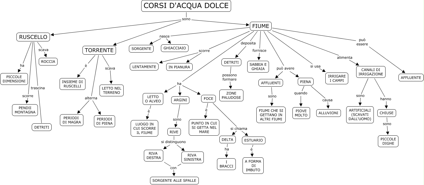 Può Formarsi Presso Il Delta Di Un Fiume
