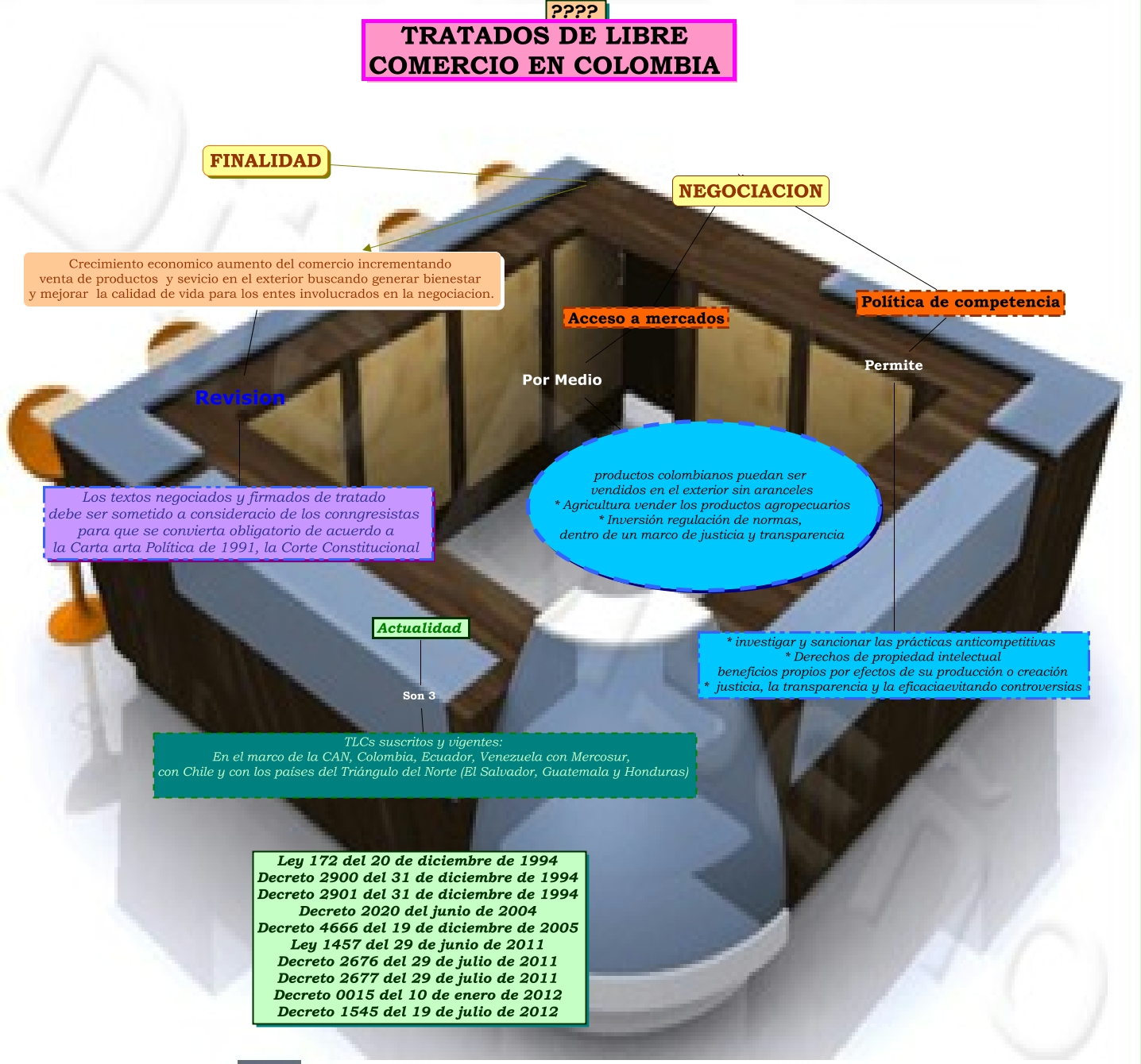 74  Temas de comercio exterior para investigar with Photos Design