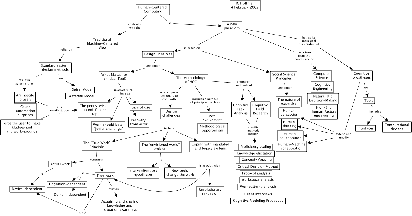 HCC a map