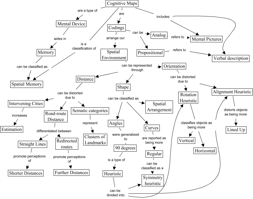 Imagery - Cognitive Maps Version 5 - Ch. 6