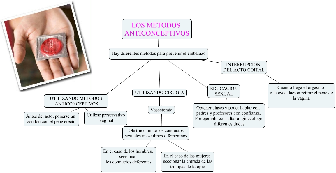 Metodos Anticonceptivos