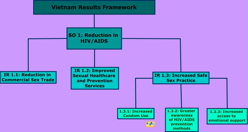 Vietnam HIV RF