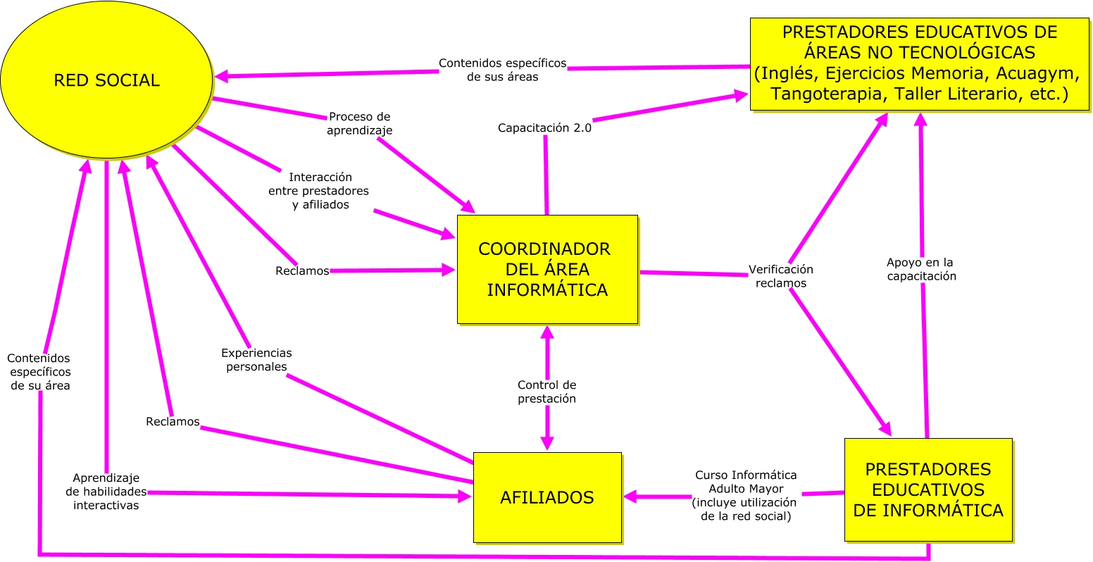 DIAGRAMA DE CONTEXTO