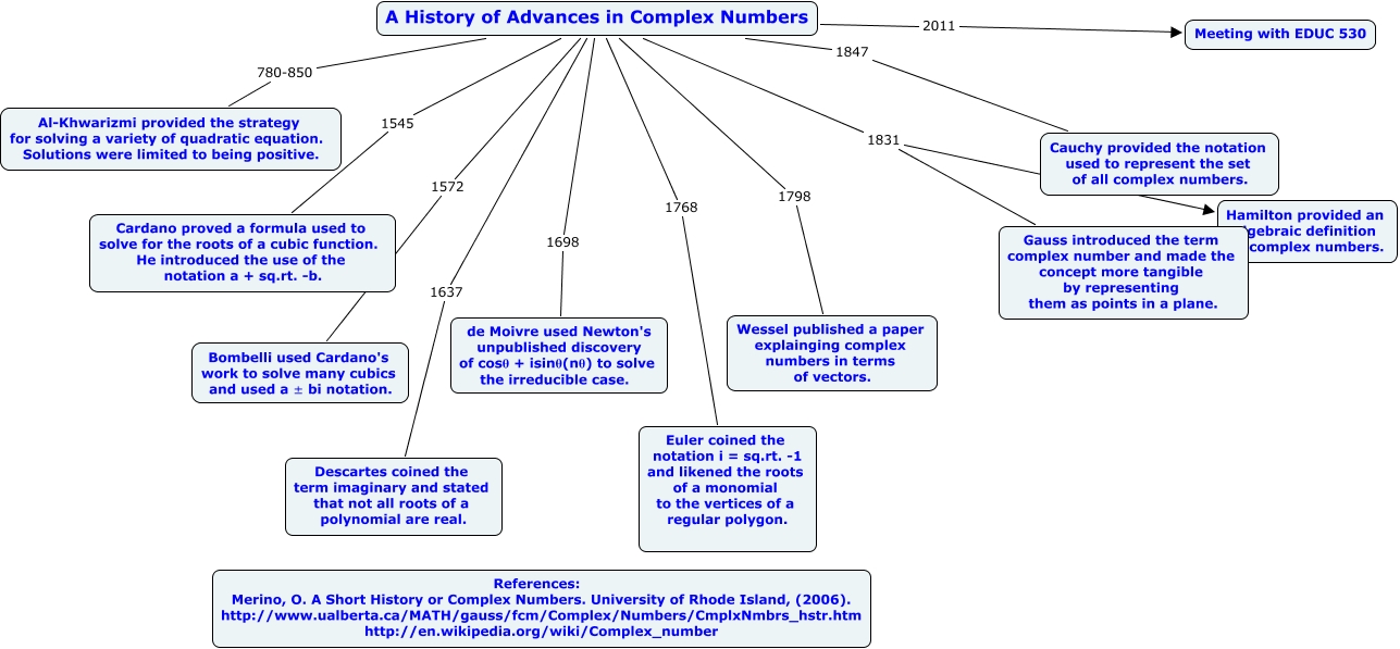 hannahschergercomplexnumbers