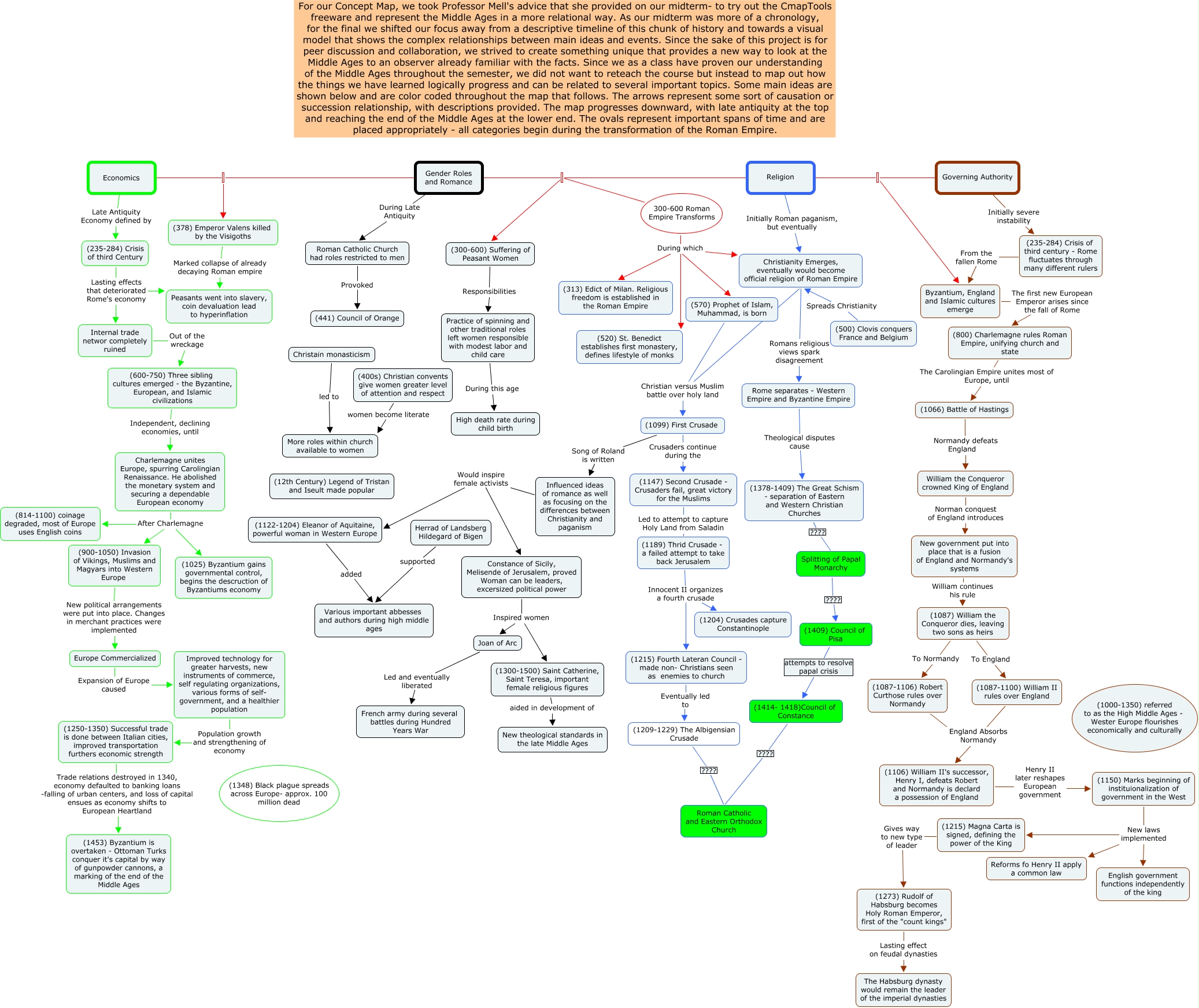 edited concept map