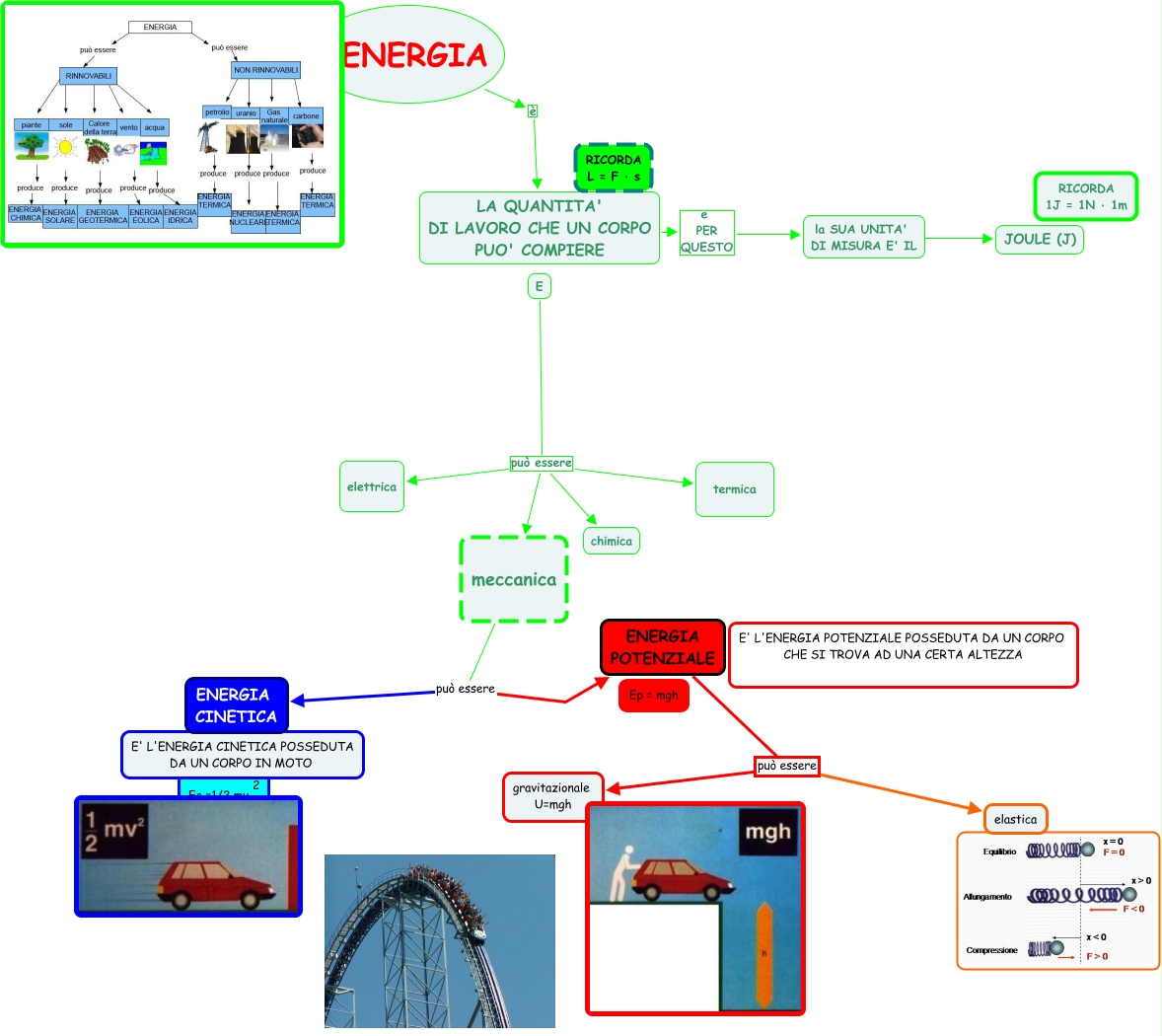 Energia Cinetica Potenziale