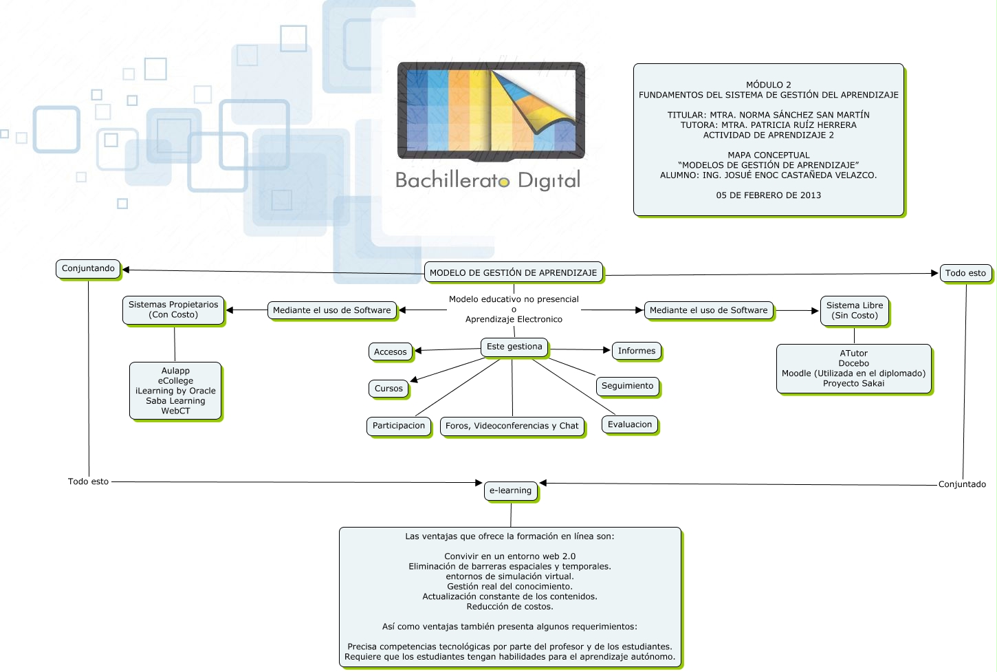 Modelo de Gestion de Aprendizaje