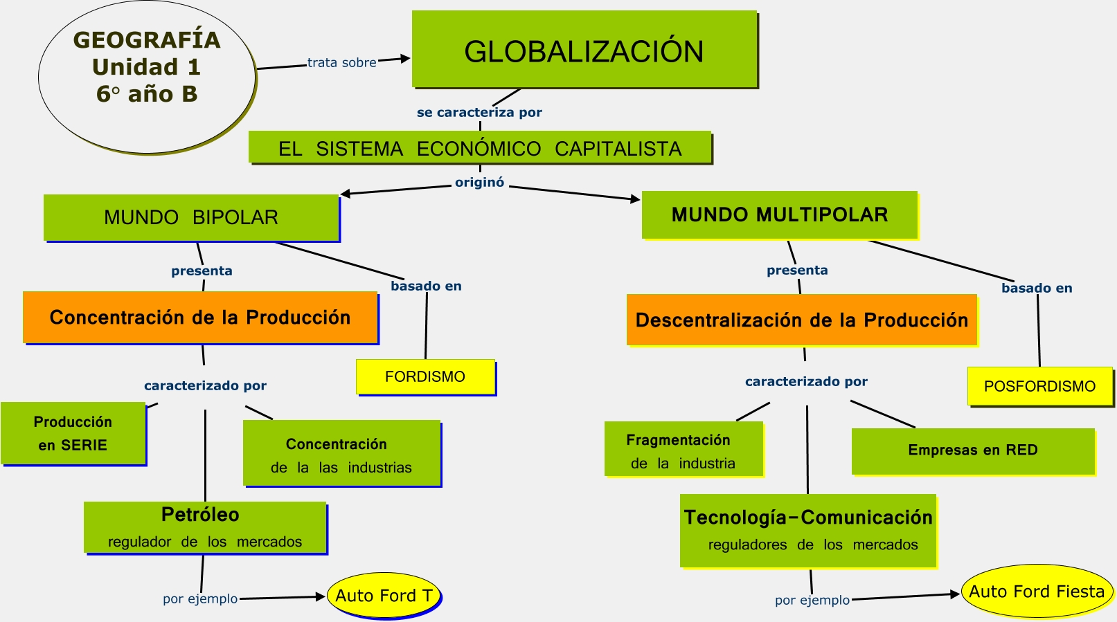U-1 GLOBALIZACIÓN - SISTEMAS ECONOMICOS