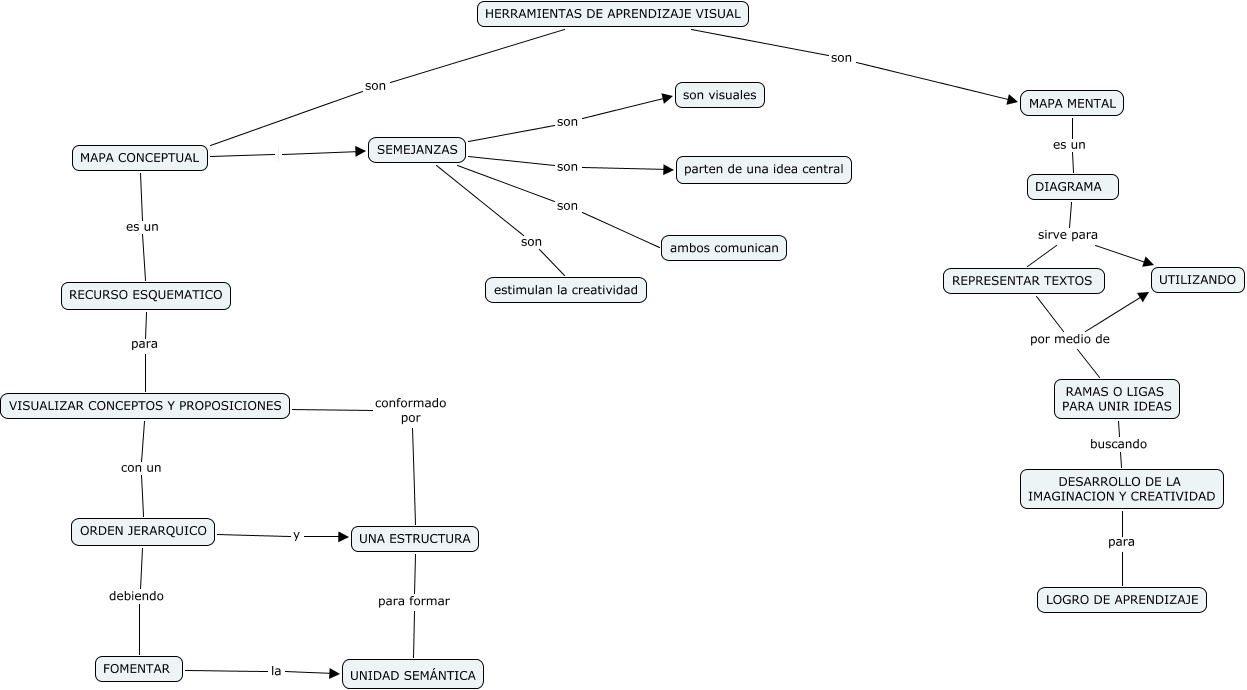 Mapa Conceptual