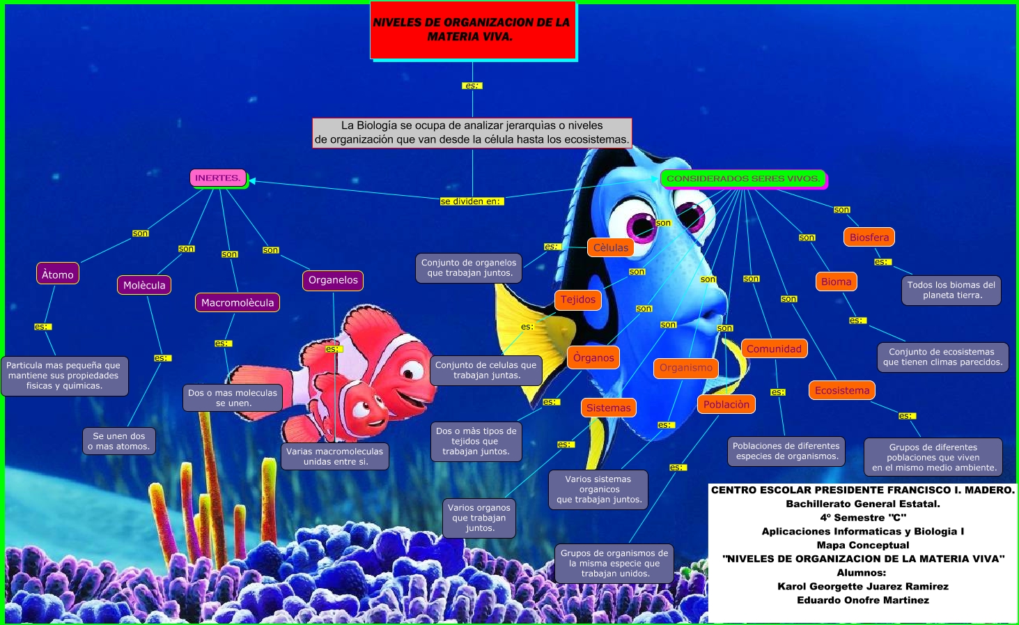 MAPA CONSEPTUAL DE BIOLOGIA URBELINO